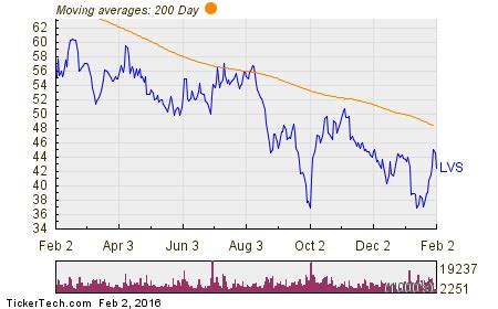 las vegas sands stock dividend.